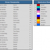 Championship standings