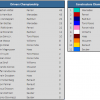 Championship standings