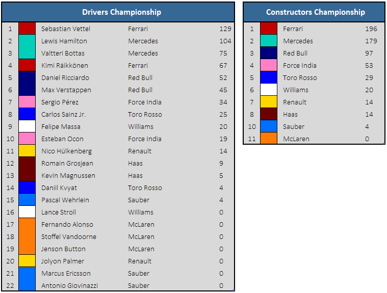 Championship standings