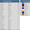 Championship standings