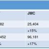 Ford Motor Company China Sales