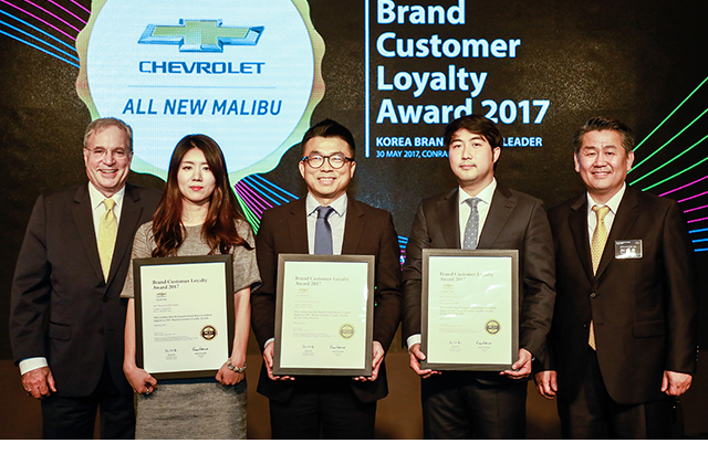 Brand Customer Loyalty Index Awards 