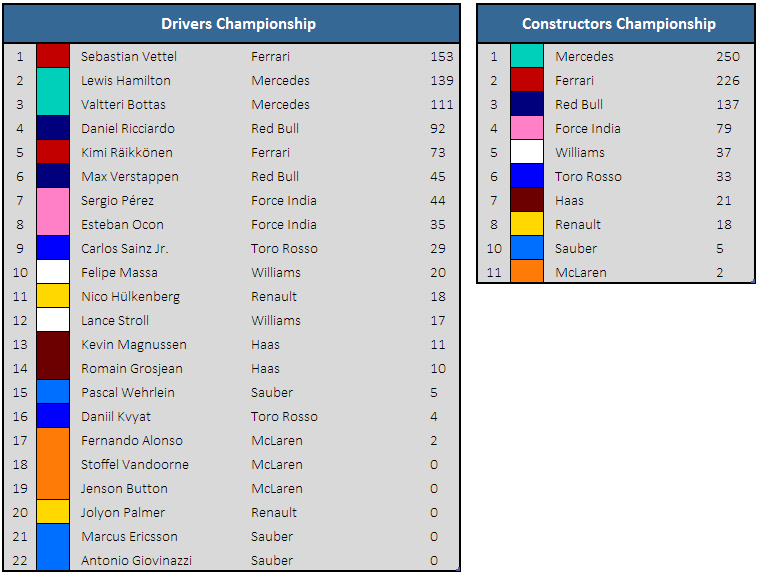 Championship Standings