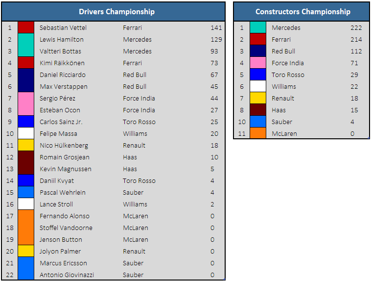 Championship Standings