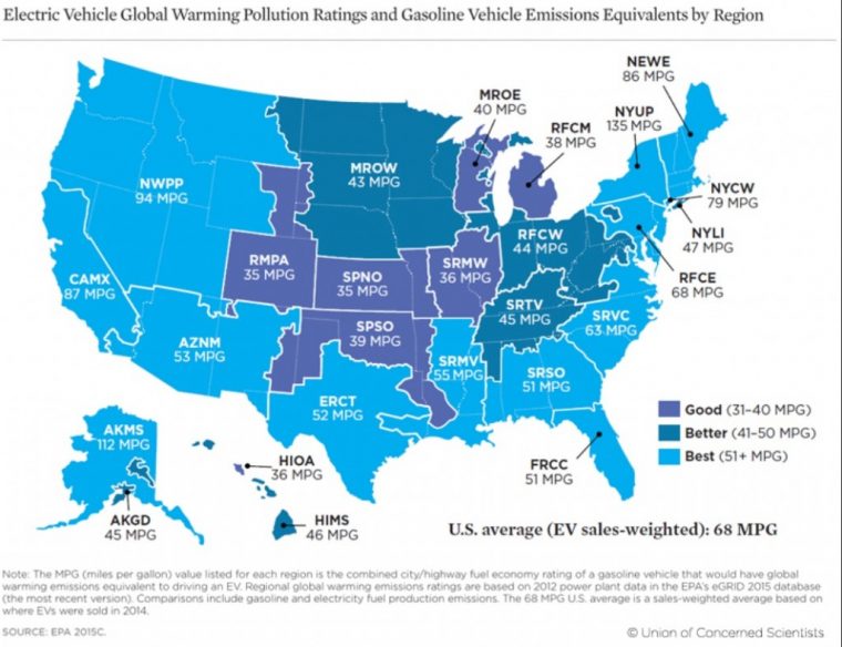 electric car wells to wheels emission equivalencies in mpg sep 2015 union of concerned scientists