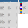 Championship standings