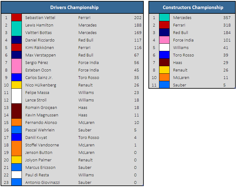 Championship standings