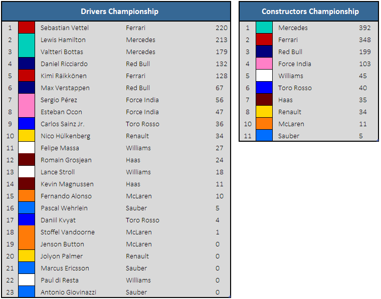 Championship Standings