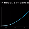 Tesla Model 3 Chart