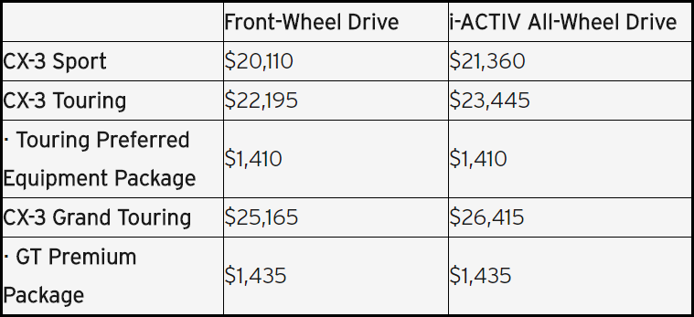 2018 CX-3 pricing