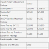 2018 Mazda3 pricing chart