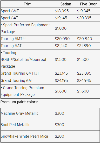 2018 Mazda3 pricing chart