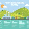 Sustainability Report infographic FINAL
