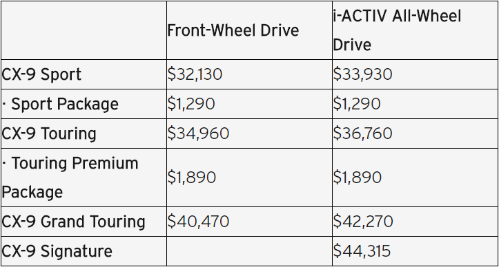 2018 Mazda CX-9 MSRP