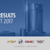 General Motors Sales Results August 2017
