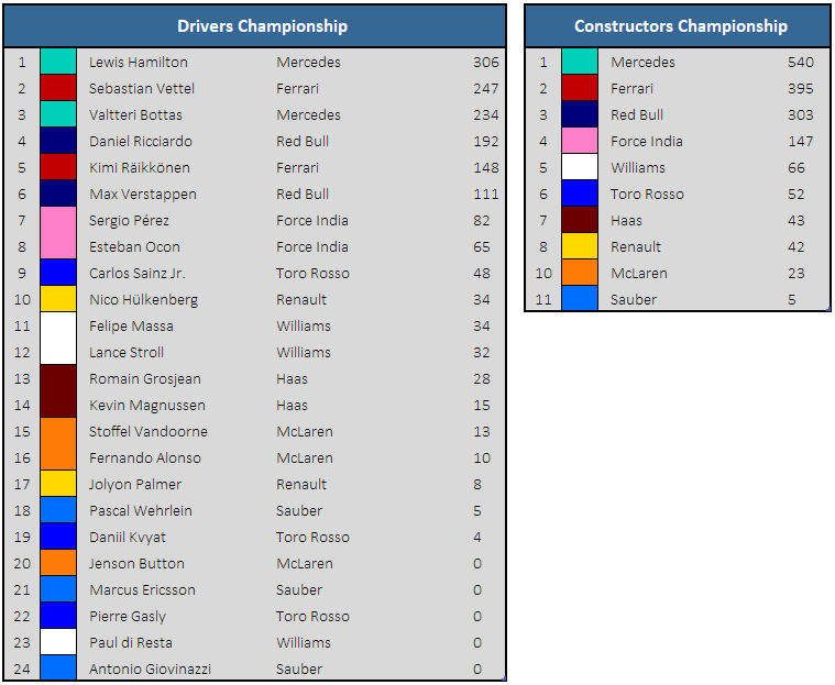 Championship Standings