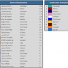 Championship Standings