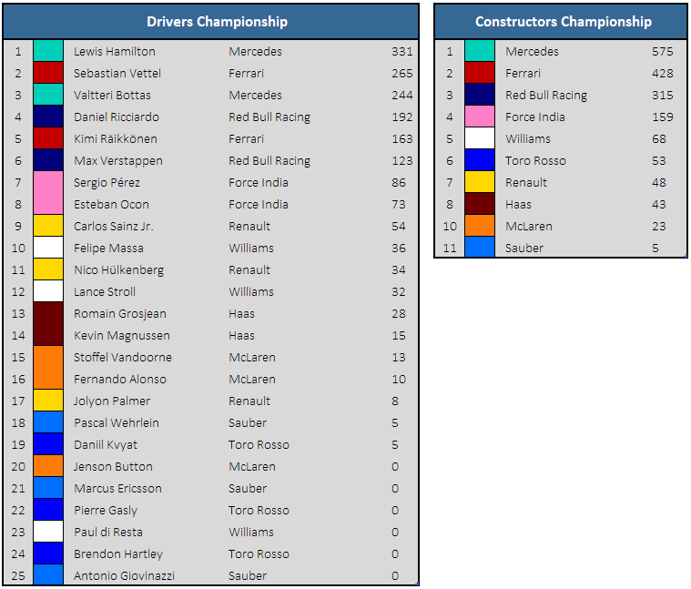 Championship Standings