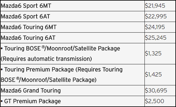 2017.5 Mazda6 pricing