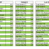 top selling electric vehicle performance metrics (horsepower, torque, 0-60 time)