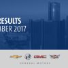 General Motors September 2017 sales