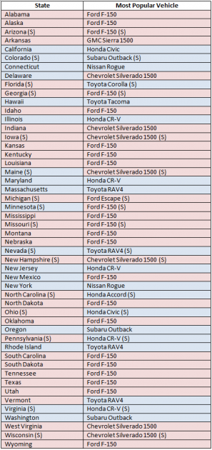 Red and Blue States and Popular Cars