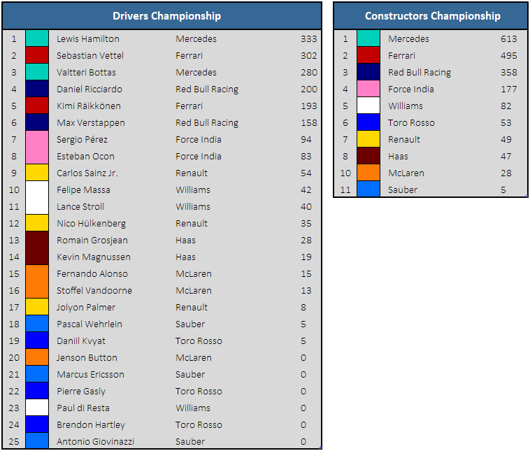 Championship Standings