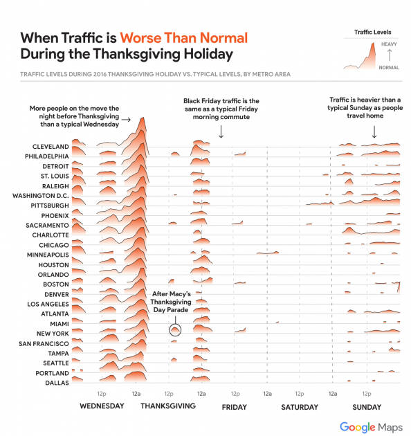 Google Thanksgiving traffic report major cities