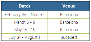 2018 Formula One Testing Calendar