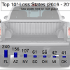 tailgate theft chart