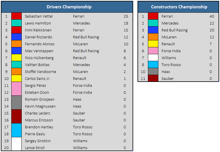 Championship standings