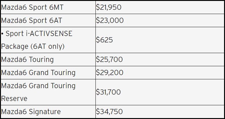 2018 Mazda6 pricing