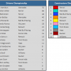 Championship standings