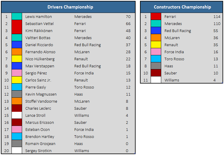 Championship standings