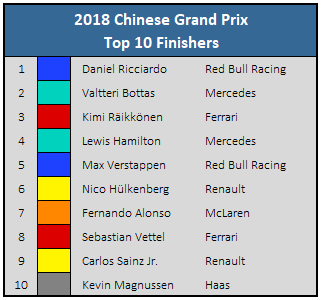 2018 Chinese Grand Prix