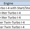 Luxury SUV Gas Mileage