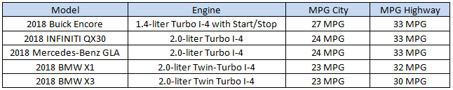 Luxury SUV Gas Mileage