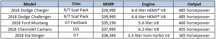 Sports Car Chart