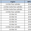 Top 10 Fuel Efficient Three-Row SUVs