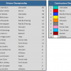 2018 Spanish GP Championship Standings