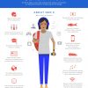 Ford Gen Z Connected Generation Infographic