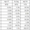 Subaru April Sales