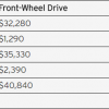 2019 Mazda CX-9 pricing