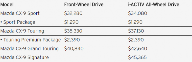 2019 Mazda CX-9 pricing