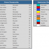 2018 Singapore GP Championship Standings