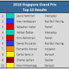 2018 Singapore GP Top 10