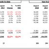 Mazda sales chart August 2018