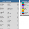 2018 Japanese GP Championship Standings