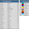 2018 Mexican GP Championship Standings