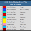 2018 United States GP Top 10